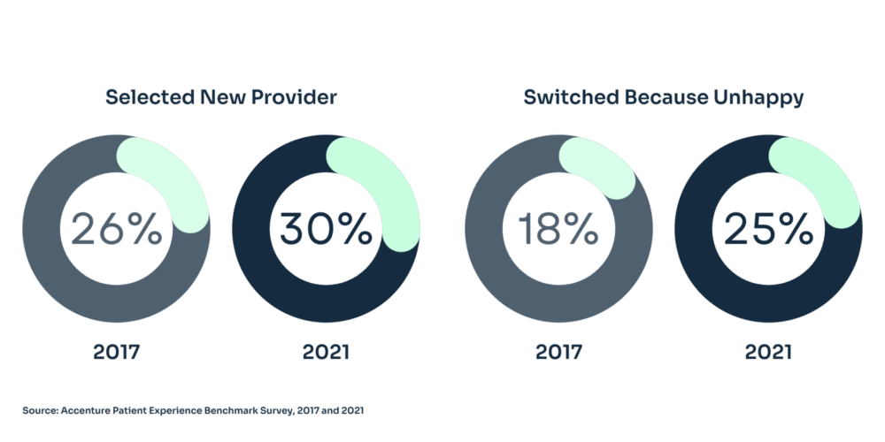 levo health data graph